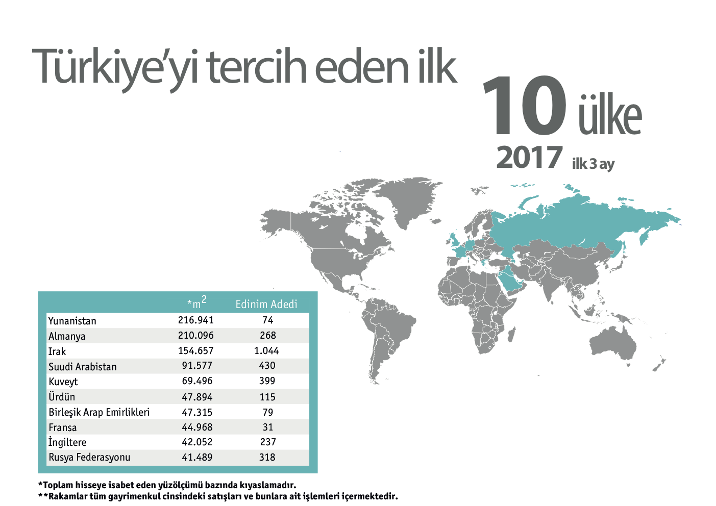 Türkiye'yi Tercih Eden İlk 10 Ülke